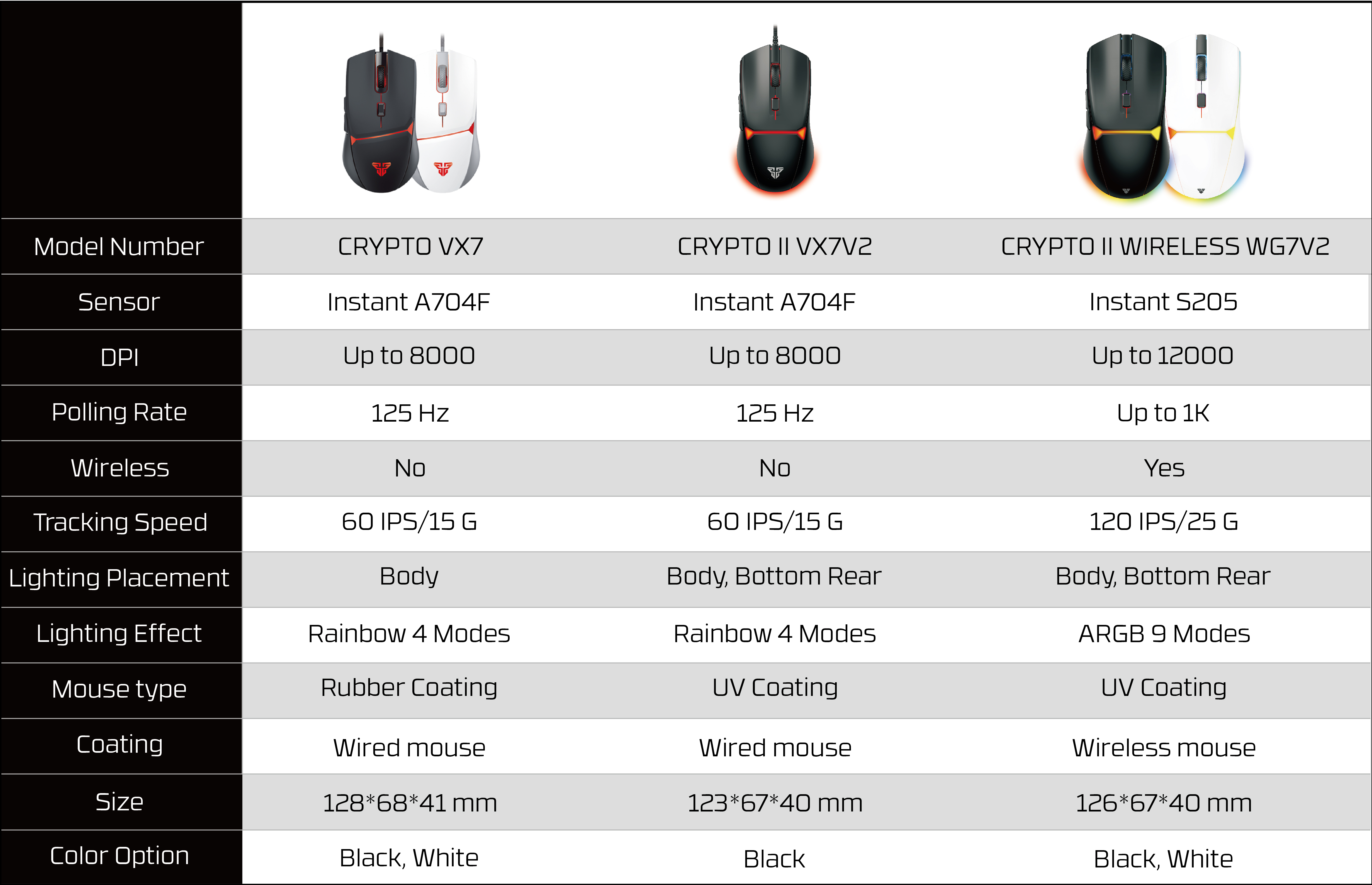 FANTECH CRYPOT II WG7v2 Wirele - Esports Gaming Mice avis et prix