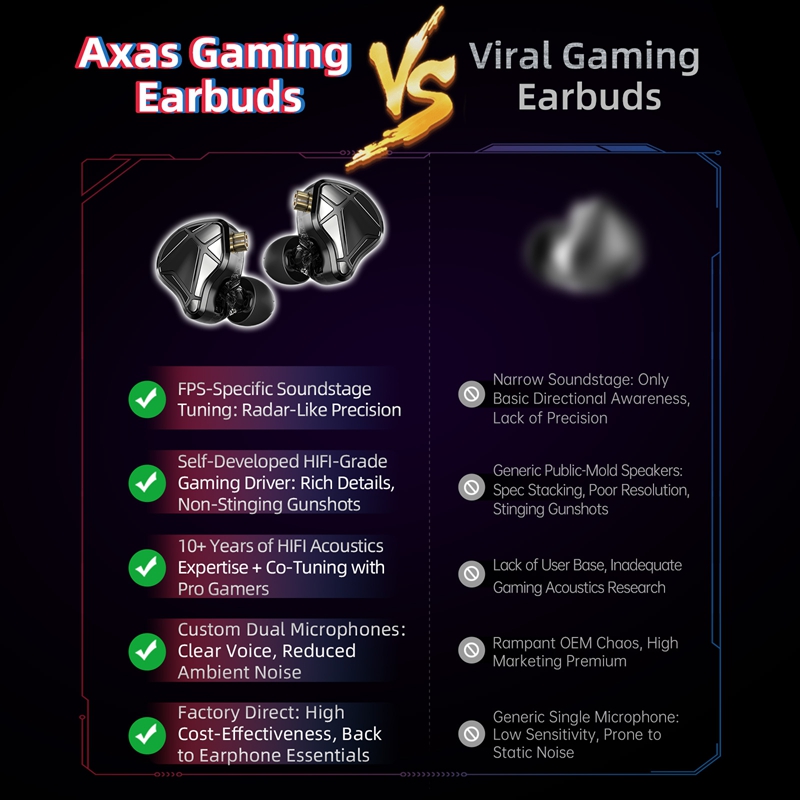  KZ Axas FPS Gaming IEM Headp - Esports Gaming Phone avis et prix